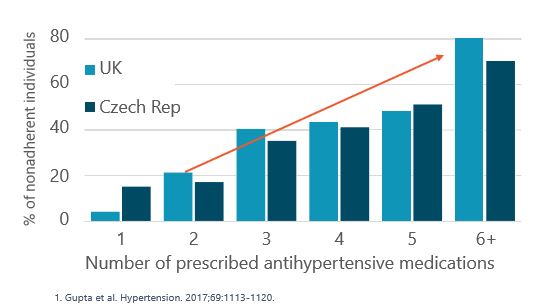 Hypertension_graph_medication_EN
