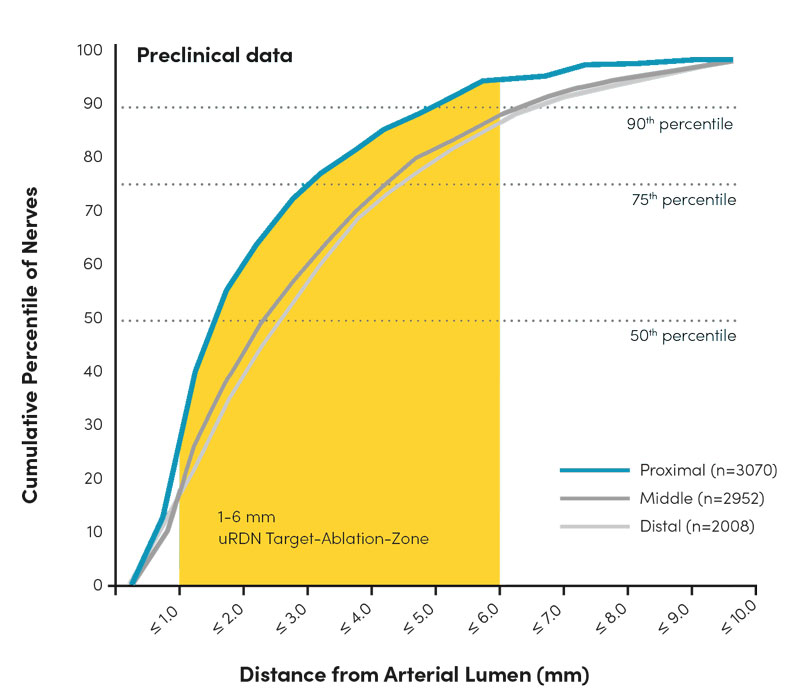 paradise_preclinical-data_recor-medical_01