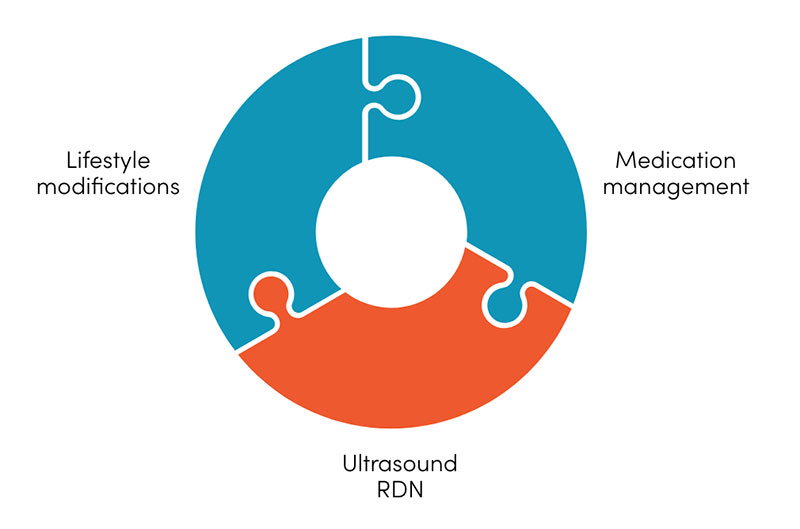 recor-medical_multi-modal-approach-graph
